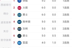 网球比赛的赛果预测及球员分析英超赛事直播回放英超举重nba官网伤病报告查询